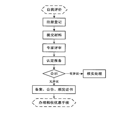 高新技術(shù)企業(yè)認定管理工作指引