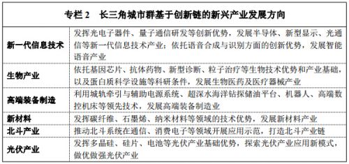 《長江三角洲城市群發展規劃》全文