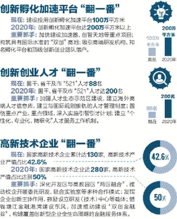 產城融合 再踏征程 杭州經濟技術開發(fā)區(qū)城市發(fā)展全面提速