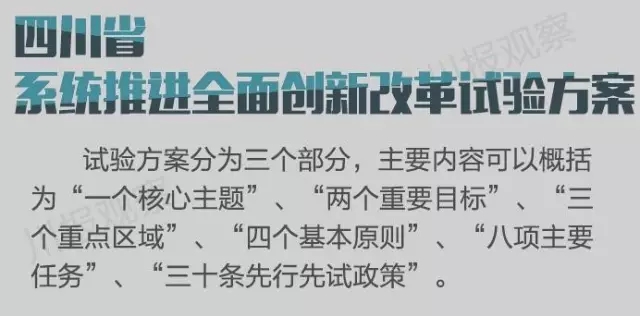 四川省支持成都每個區(qū)縣建“高新區(qū)”！還有很多重磅消息！